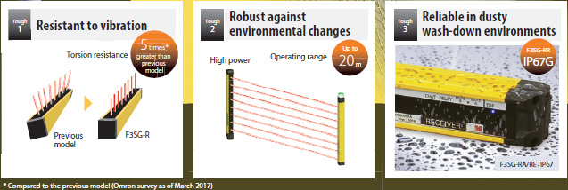 F3SG-R Series Features 2 