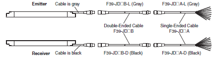 F3SG-RA-01TS / 02TS Lineup 43 