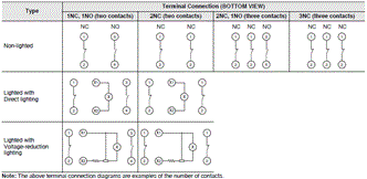 A22NE-PD / A22NE-P / A22E Specifications 47 