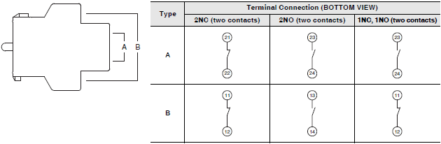 A22NE-PD / A22NE-P / A22E Specifications 48 