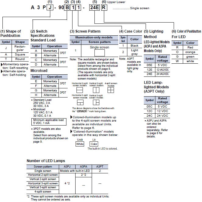 A3P Lineup 2 