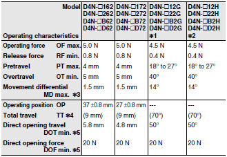 D4N Dimensions 42 