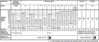 E5ER Specifications 4 