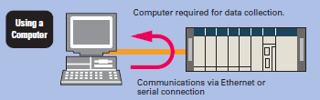 CS1W-SPU01-V2 / SPU02-V2 Features 4 