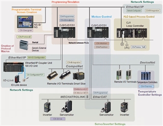 CXONE-AL[][]D-V4 Features 4 