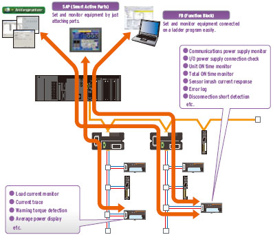 CompoNet Features 18 