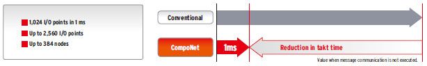 CompoNet Features 3 