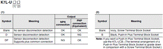 K7L-U[] / UD[][] Lineup 1 