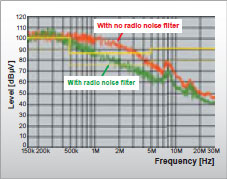 3G3JX Features 4 