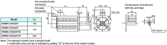 R88M-G, R88D-GN[]-ML2 Dimensions 18 