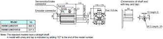 R88M-G, R88D-GN[]-ML2 Dimensions 24 