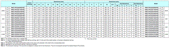 R88M-G, R88D-GN[]-ML2 Dimensions 41 