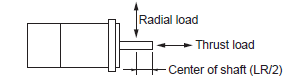 R88M-G, R88D-GN[]-ML2 Specifications 15 