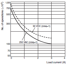 H7CX-A Specifications 7 