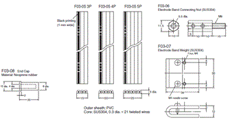 F03-05, PH-1 / -2 Dimensions 1 