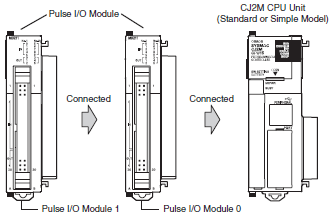 CJ2M-CPU3[] / CPU1[] / MD21[] Specifications 9 