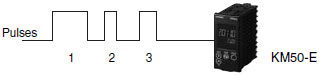 KM50-E Features 8 