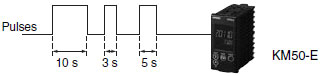 KM50-E Features 9 