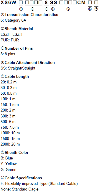 XS5, XS2, XS6 Lineup 3 