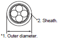 XS5, XS2, XS6 Specifications 12 