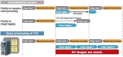 FZ4 Series Features 63 