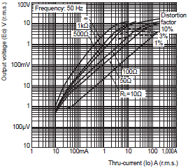 E5CC, E5CC-B, E5CC-U Dimensions 23 