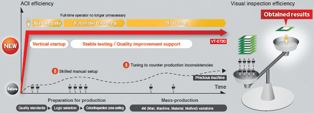 VT-S720 Features 2