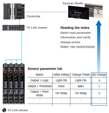 E3NX-FA Features 13 