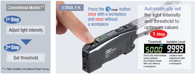 E3NX-FA Features 7 