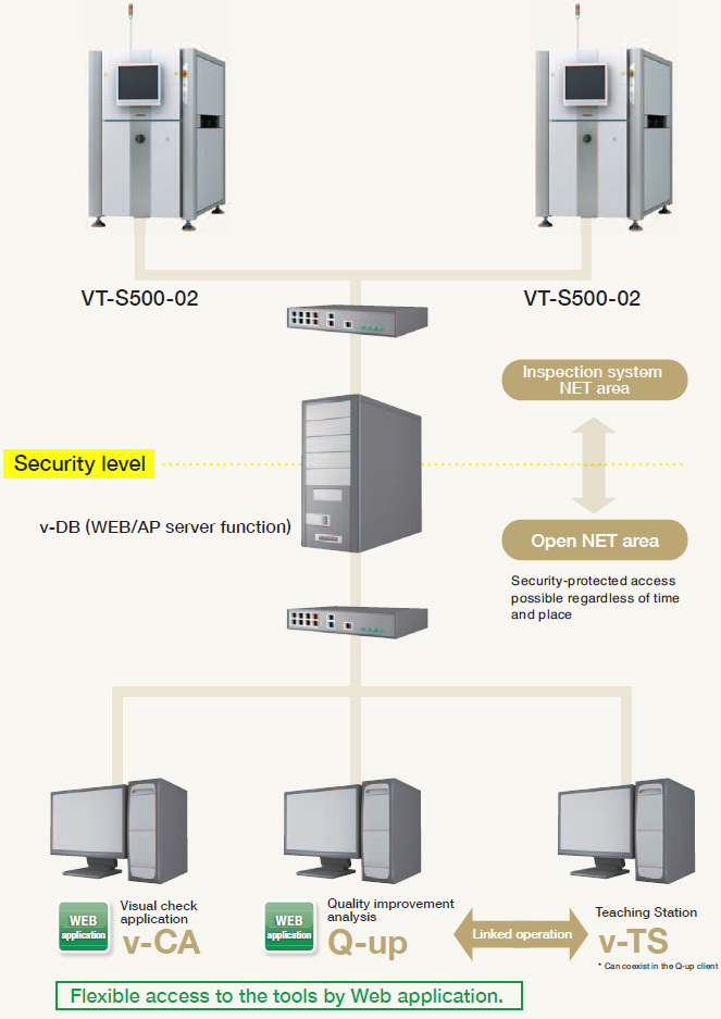 VT-S500-02 Features 14 