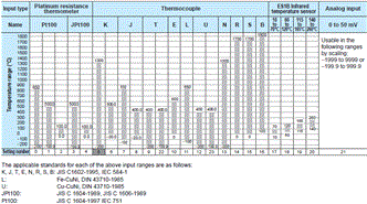 E5[]Z Specifications 39 