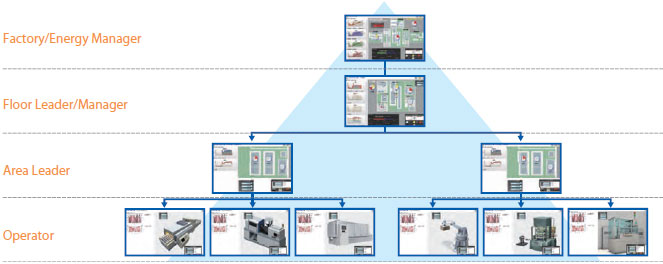 EQS-AD10-E Features 13 