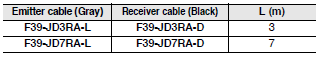 F3SG-R Series Dimensions 138 