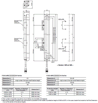 F3SG-R Series Dimensions 68 