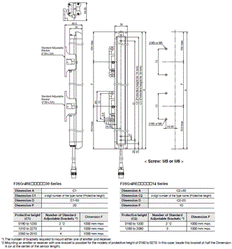 F3SG-R Series Dimensions 71 