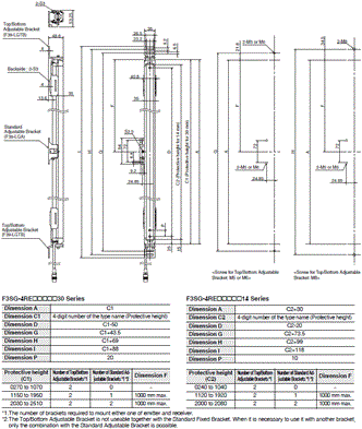 F3SG-R Series Dimensions 74 