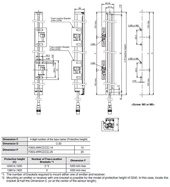 F3SG-R Series Dimensions 32 