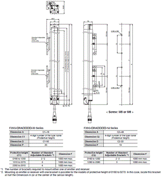 F3SG-R Series Dimensions 7 