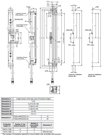 F3SG-R Series Dimensions 35 