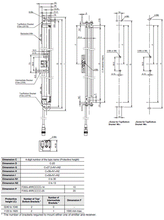 F3SG-R Series Dimensions 36 