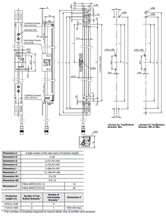 F3SG-R Series Dimensions 38 