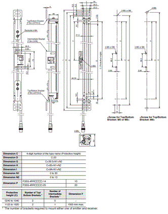 F3SG-R Series Dimensions 41 