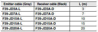 F3SG-R Series Dimensions 55 