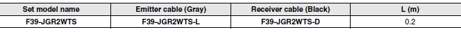 F3SG-R Series Dimensions 62 