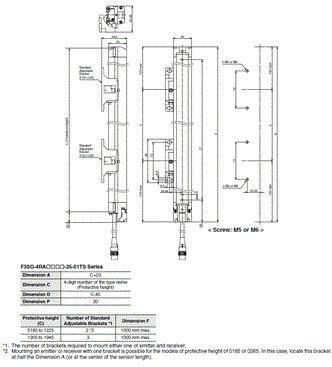 F3SG-R Series Dimensions 91 