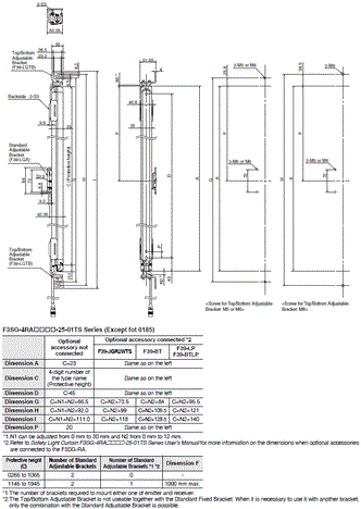 F3SG-R Series Dimensions 95 