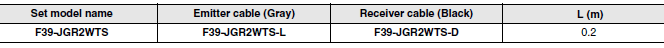 F3SG-R Series Dimensions 111 