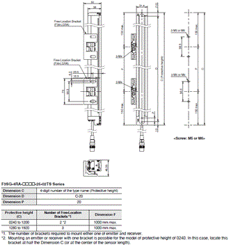 F3SG-R Series Dimensions 119 