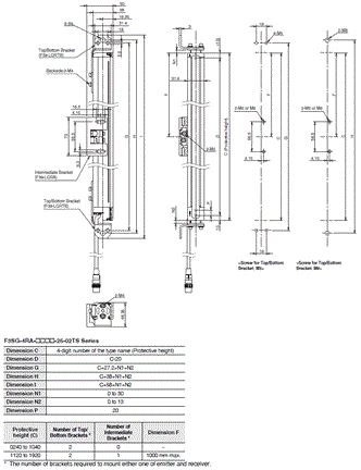 F3SG-R Series Dimensions 122 