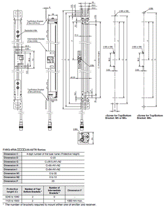 F3SG-R Series Dimensions 127 